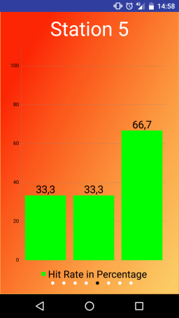 Detailed Result